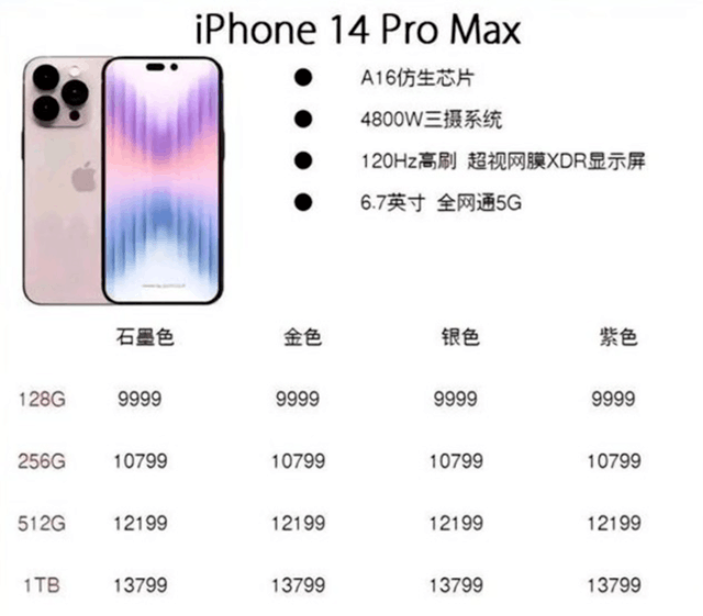 曝iPhone 14 Pro Max将9999起 1Tb售价13799